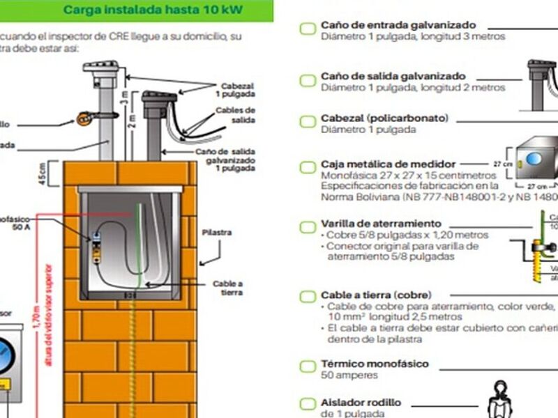 Instalaciones eléctricas medidores Bolivia 