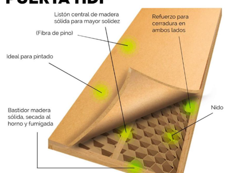 Puerta MDF Rustico Santa Cruz Cimal