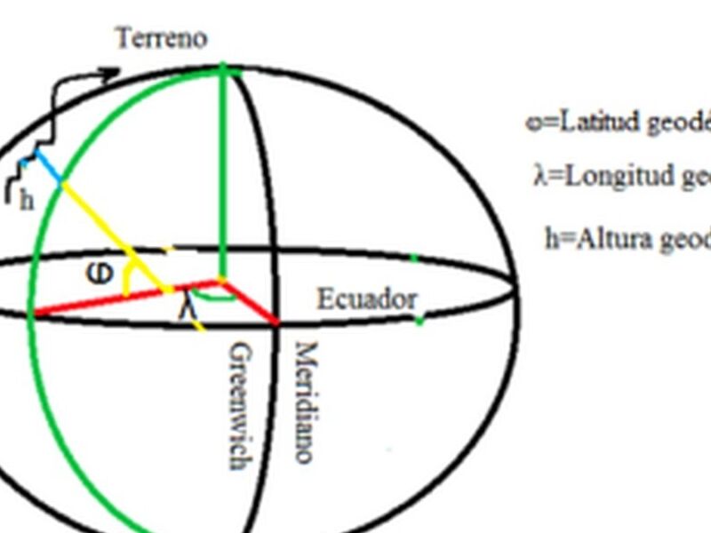 GEODESIA