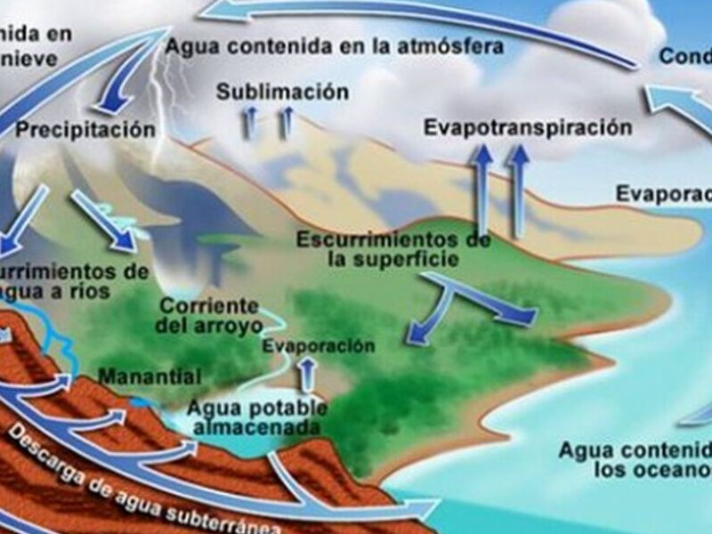Hidrologia 