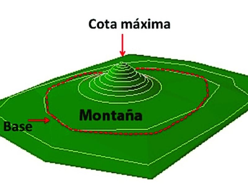 Topografia calculo volumenes 