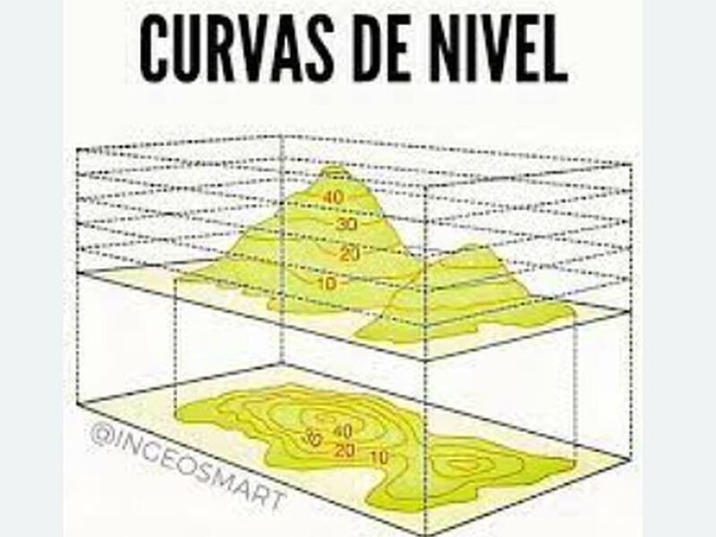 Curvas de Nivel Bolivia 