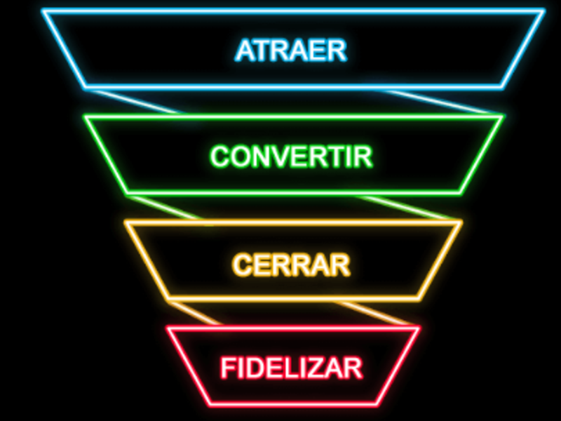 Inbound Marketing