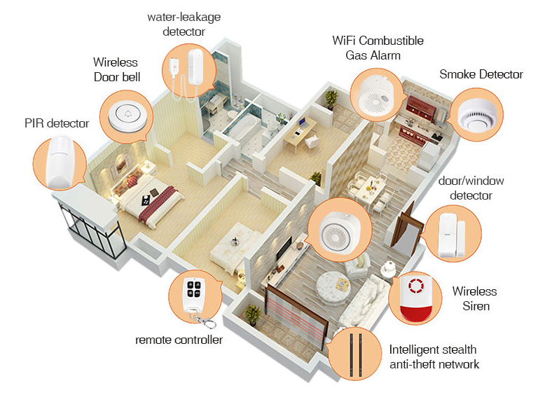 sistema de seguridad wifi