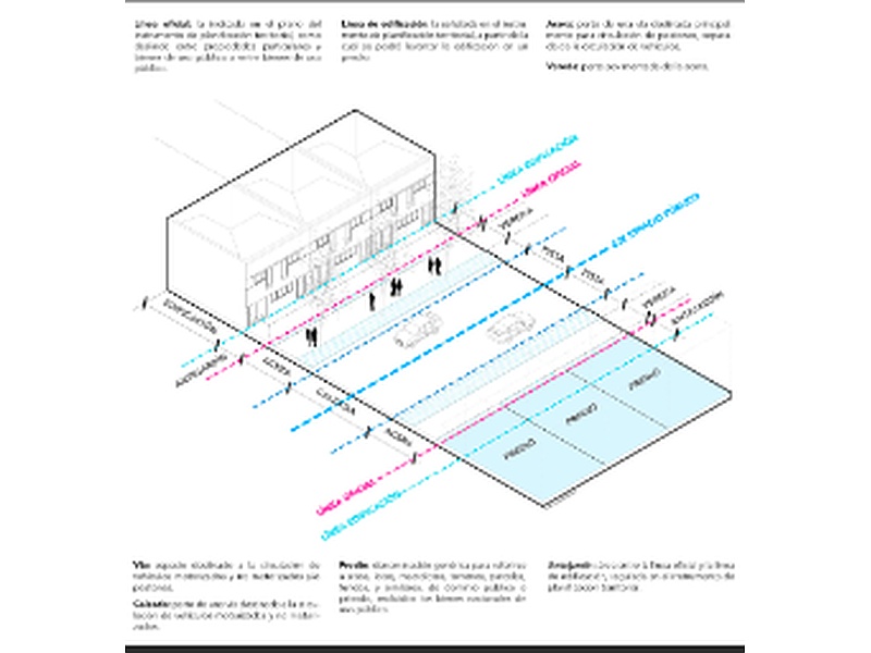 Elaboración de líneas municipales